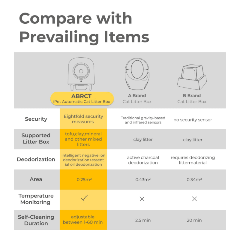 Automatic Self Cleaning Cat Litter Box (56 Litres)