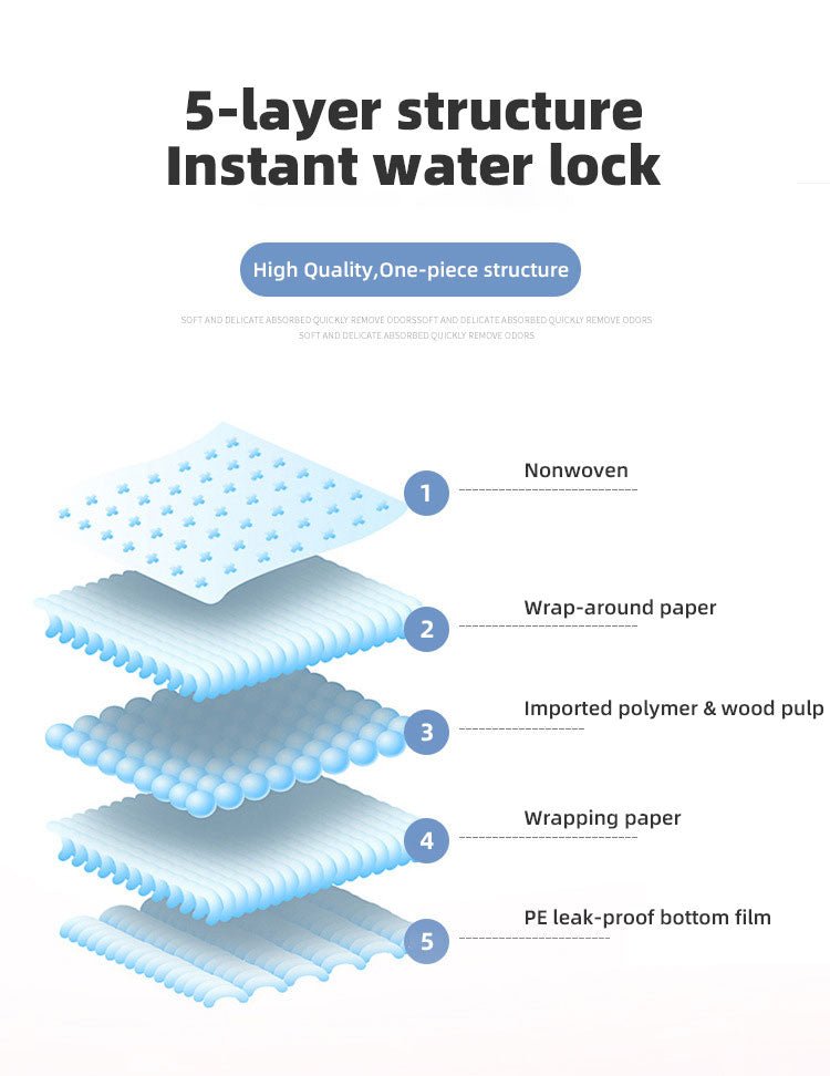 Dog Pee Pads - 4 Sizes