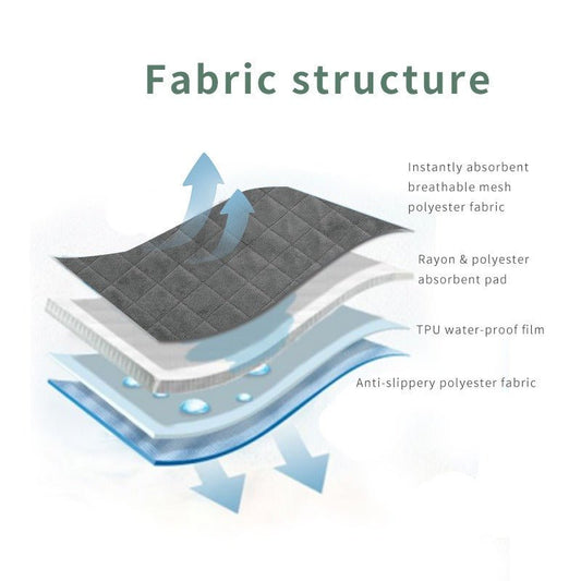 Instant Absorb Pet Urine Pad