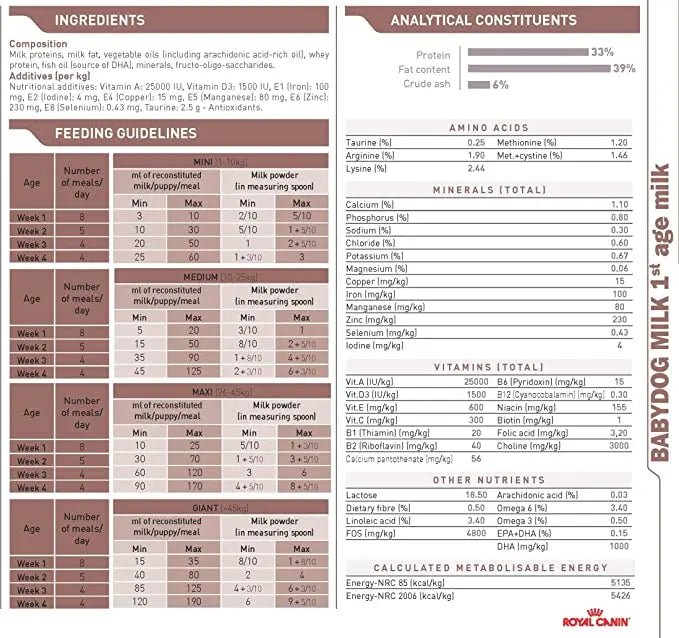 Royal Canin Baby Dog Milk Powdered Food